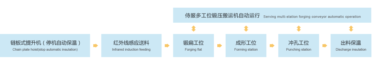 2-工艺流程.png
